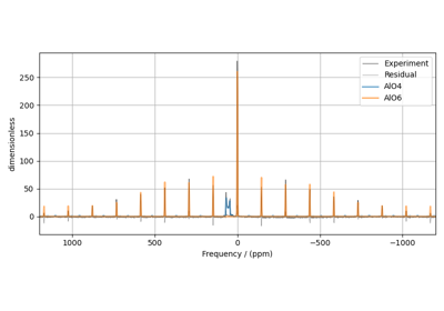 ²⁷Al MAS NMR of YAG (1st and 2nd order Quad)