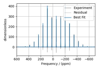 ²H MAS NMR of Methionine