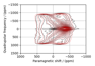 NiCl₂.2D₂O, ²H (I=1) Shifting-d echo