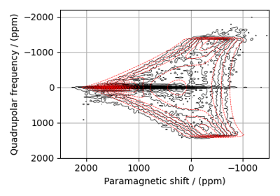 CoCl₂.2D₂O, ²H (I=1) Shifting-d echo
